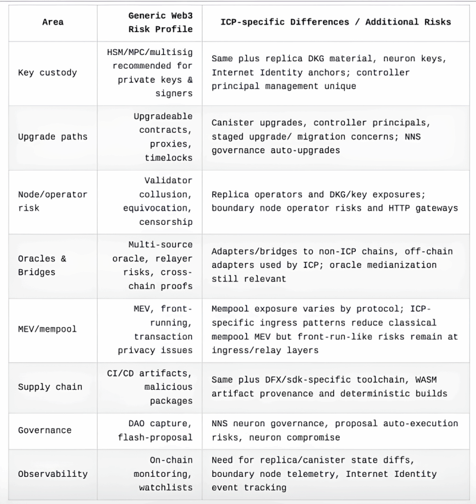 Summary TM Table